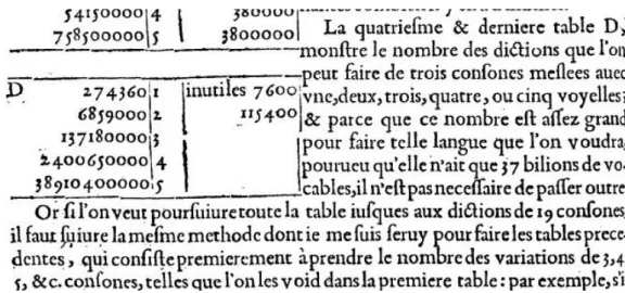 Table  D.  Marin  Mersenne,  op.  cit.,  « Livre  Premier  de  la  Voix »,  Proposition  XLVII ,  p