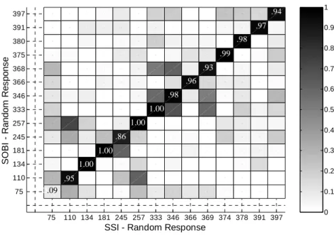 Fig. 6: Fitting error of the 16 virtual sources (random response, SOBI) 