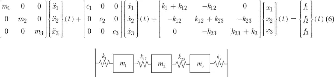 Figure 1 – Schematic of the 3 dof system 