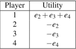 Figure 1 illustrates these notions for one specific Θ type with four candidates (meaning that there are four types, each type corresponding to a candidate who wins)