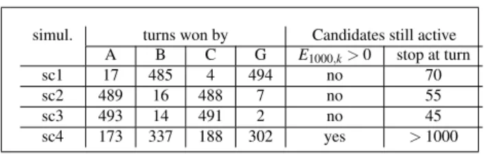Table 3: Simulations and player types. All the players in a set of simulations are of the same type.