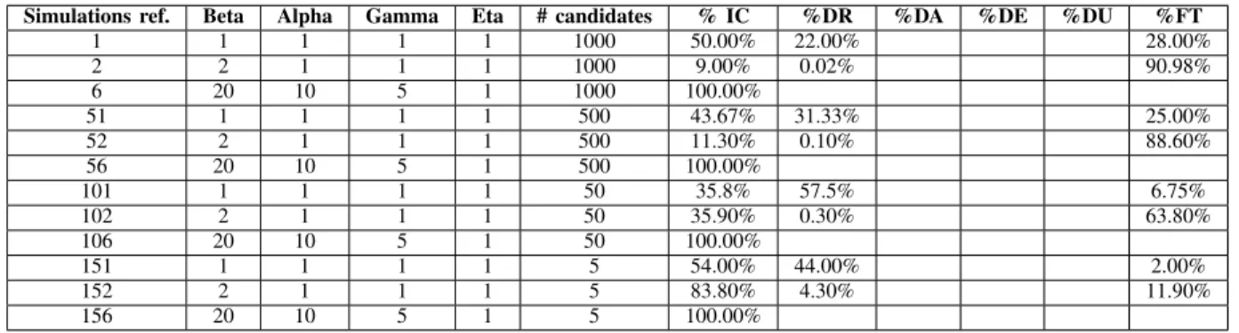 TABLE XII