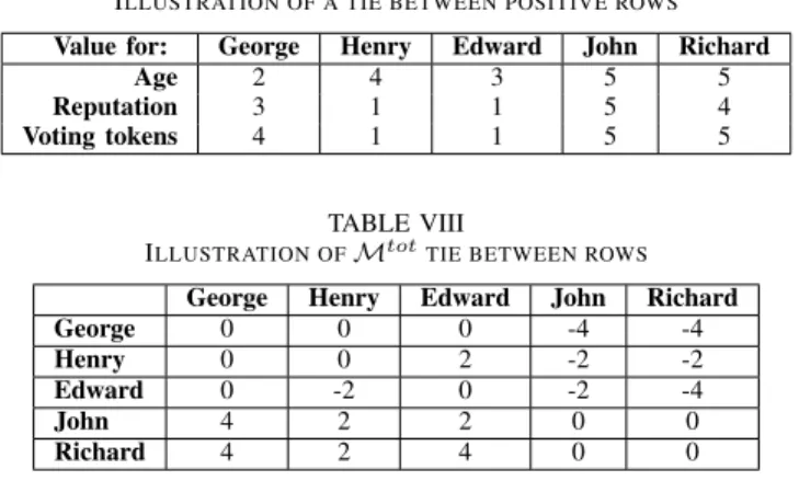 TABLE VII