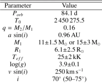 Table 1. Properties of π Aqr as reported by Bjorkman et al.