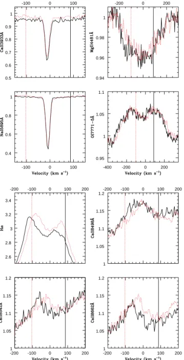 Figure 13 further shows the evolution of the X-ray fluxes and local absorbing columns with time and orbital phase: no  coher-ent behavior is detected