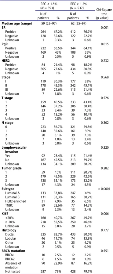 Table 1. Patient baseline characteristics.