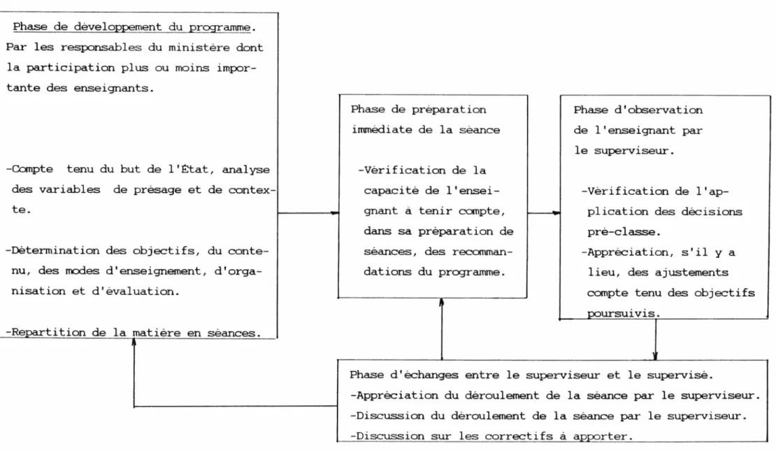 Tableau Vili