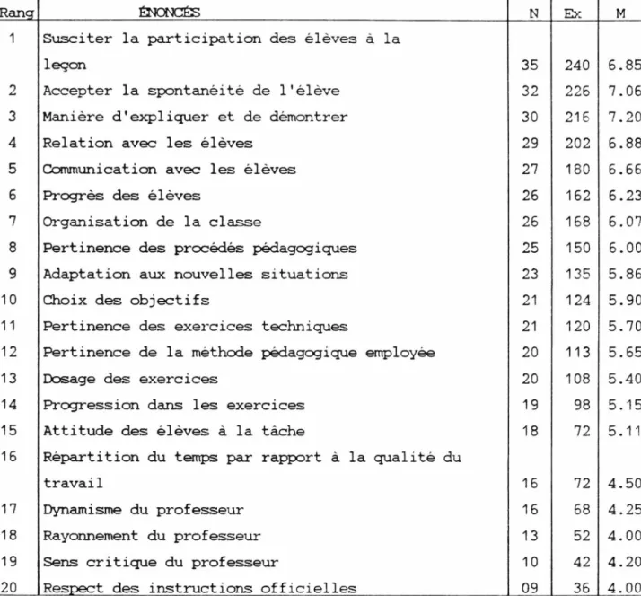 Tableau XII