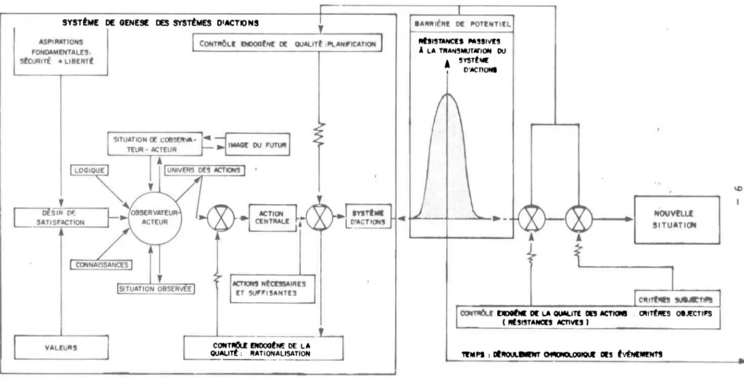 Figure  1.  1 . Schéma  du  processus  global  du  contrOle  de  la  qualité  dei  actions  tMnaines  (