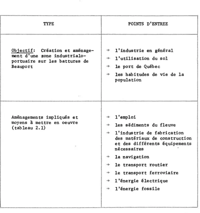 Tableau  3.2  - Principaux  points  d'entrée  du  système  d'actions  dans  le  système  ''Hôte''