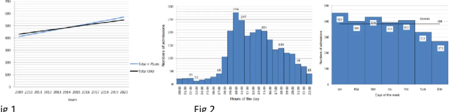 Fig 1    Fig 2 