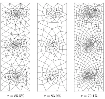 Figure 2. A quad dominant algorithm using h algo = 2h followed by a one mesh refinement procedure leads to a reduction of the efficiency index τ .