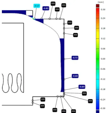 Fig.  13:  Comparison  of  the  measured  and  CAO  3D  profiles for the SLMT sample treated for 30 hours