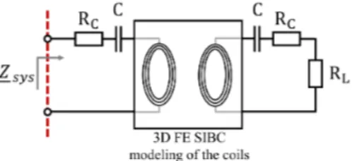 Fig. 4: Schematic of the validation example circuit A. Results when coils are aligned and separated by 10 cm