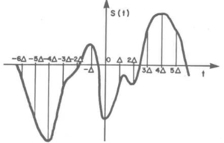 Figure  l2a.  IÂ'  signal  discret  obtenu  par  l'échantillonnage  d'un  signal  continu