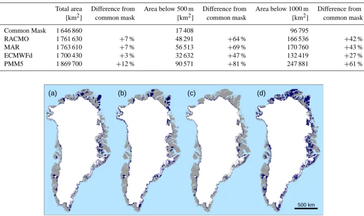 Table 1. Ice sheet mask area. Differences between each mask’s total area and the common mask are small, however, differences in the influential low elevation areas are significant.
