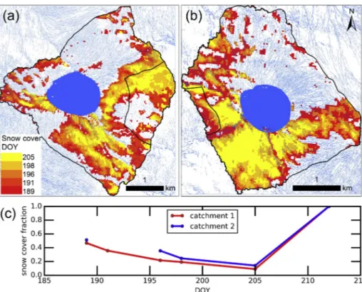 Fig. 10. Ice surface albedo of (a) catchment 1 and (b) catchment 2 modeled by four SMB models (MAR3.6, HIRHAM5, RACMO2.3, and MERRA-2), observed by PROM-ICE KAN_M station, and calculated from Landsat-8 snow cover mapping.