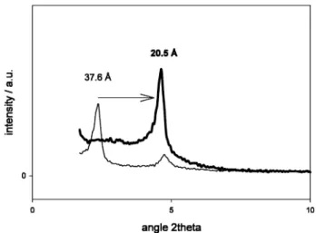 Fig. 2 X-Ray diﬀraction patterns of a silica obtained in the TEOS/