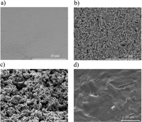 Figure 5 shows the X-ray diffraction for the titanium nitride-coated sample (Figure 5a); and the Mo–TiN multilayer and molybdenized samples (Figure 5b)