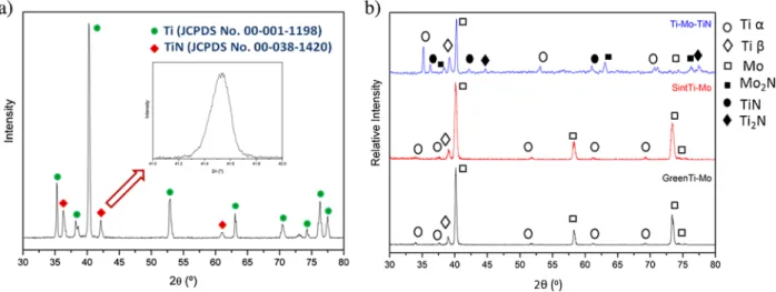 Figure 6b presents the surface modiﬁcation carried out on