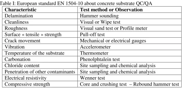 Table I: European standard EN 1504-10 about concrete substrate QC/QA  Characteristic  Test method or Observation 