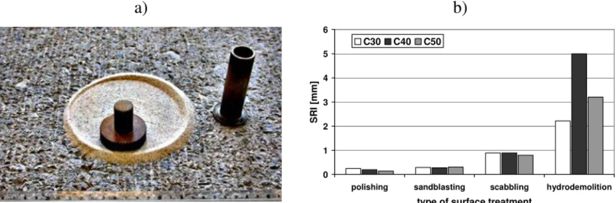 Figure 9: sand patch test (a) and examples of Surface Rough Index  after different surface treatments (b) (Piotrowski et al., 2007) 