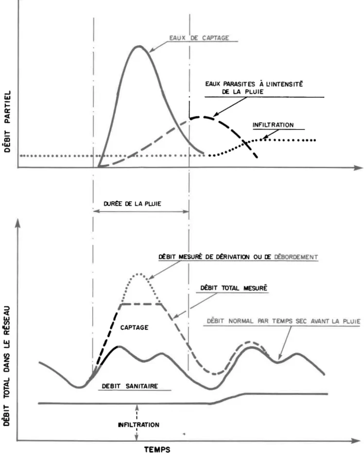 Figure  2  . Schématisation  des  eaux  paras ites . 