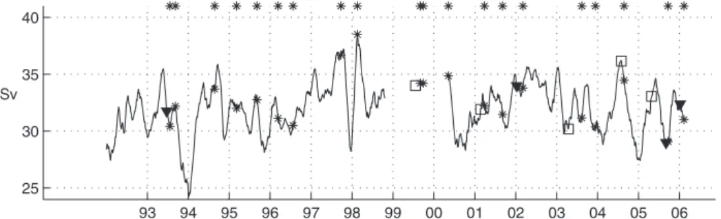 Figure 9 also showed the relation between the size of a shed eddy (which is related to the LC southward  re-treat) and the time until the next eddy shedding.