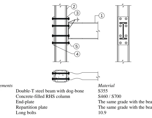 Fig. 3: B-EPL-RBS joint configuration 
