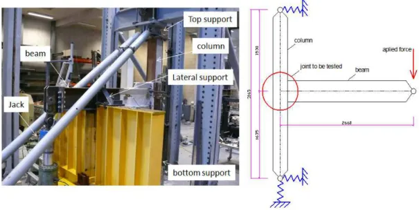 Figure 6: test set-up 