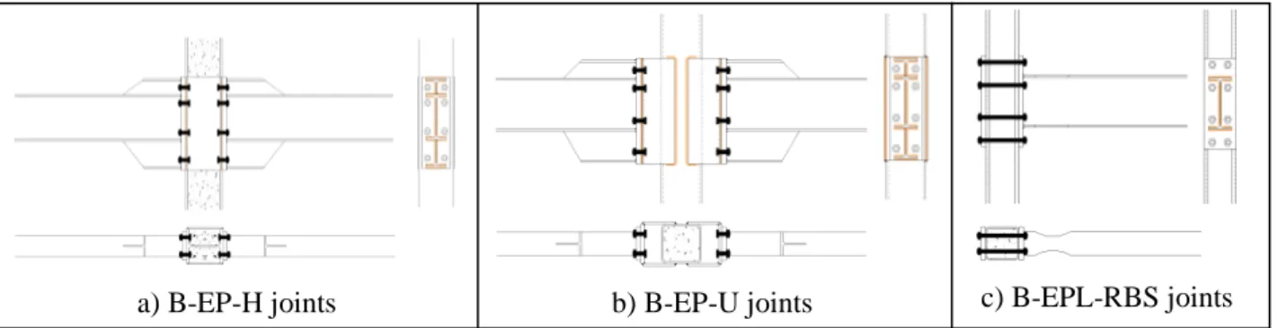 Fig. 1: Proposed and investigated joint configurations 