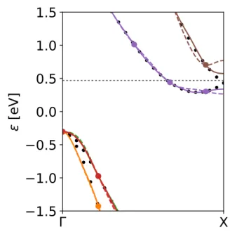 Figure 2: S , σ, and the thermoelectric PF as a function of carrier concentration.
