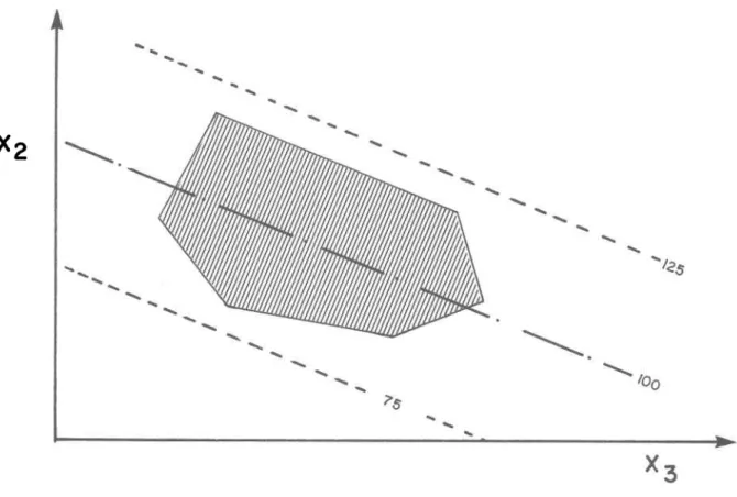 FIGURE 2.  Problèrne de  programmation  linéaire  sl-mple  â  2  variables