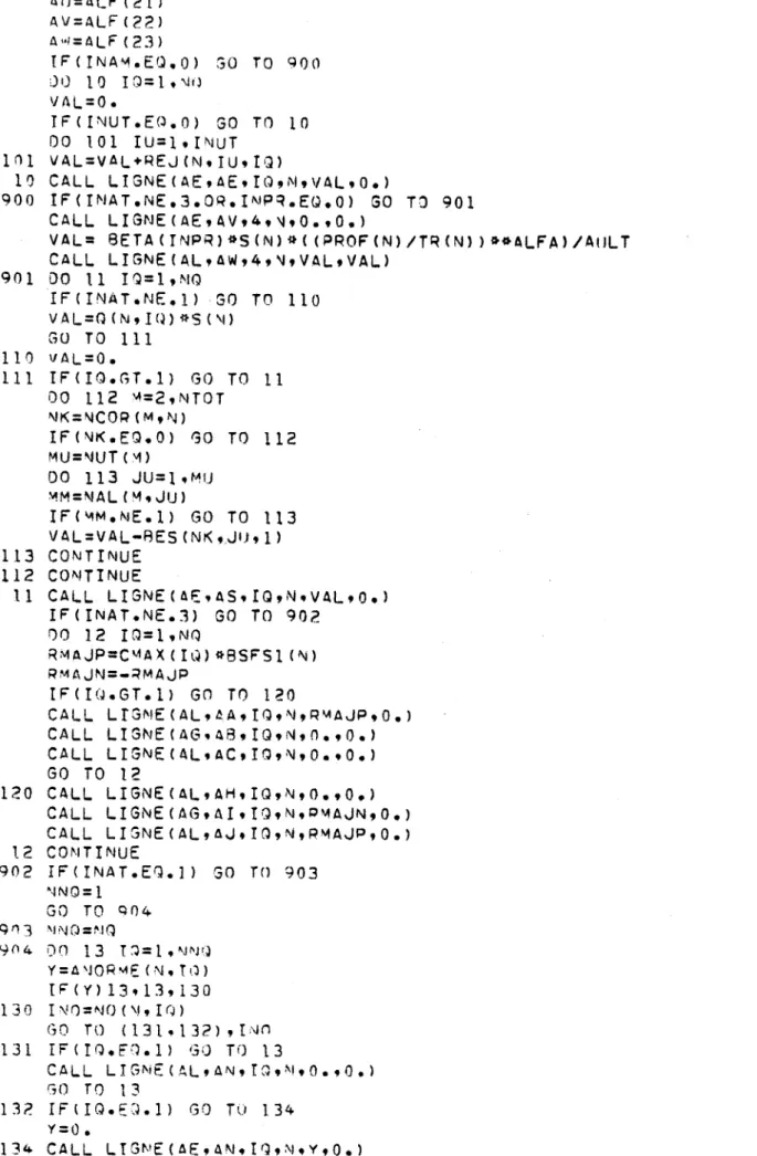 FIGURE 9  CSUITE):  Progrerrme SCRISE