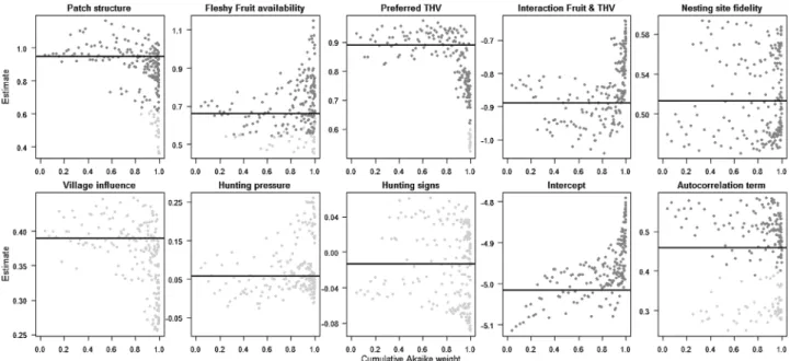 FIGURE 6.1 Variation in in the in ﬂ uence of parameters: scale range models with non-distance weighted predictor-value extraction