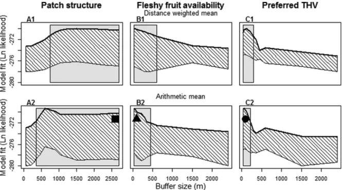 TABLE 2 Results of scale range spatial models