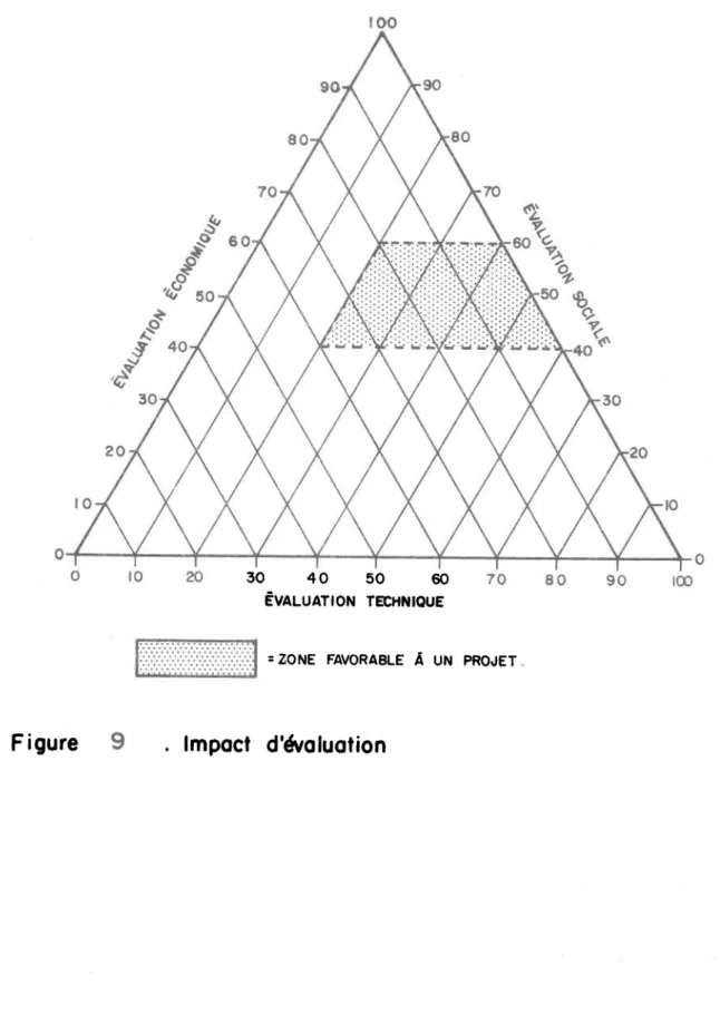 Figure .  lmpocf d'dvoluotion