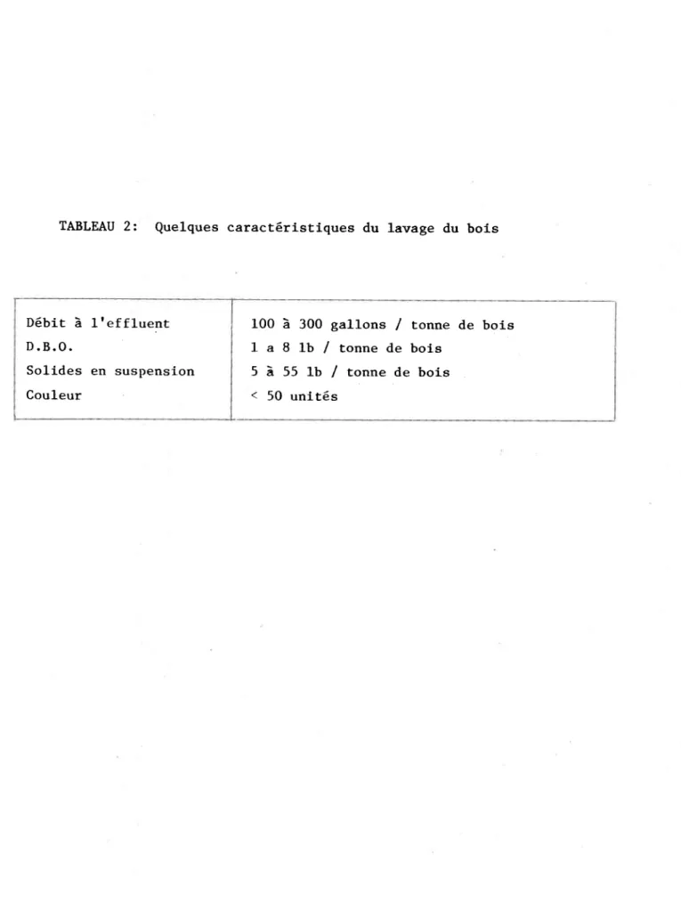 TABLEAU  2:  QueLques caractéristiques  du  lavage  du  bois