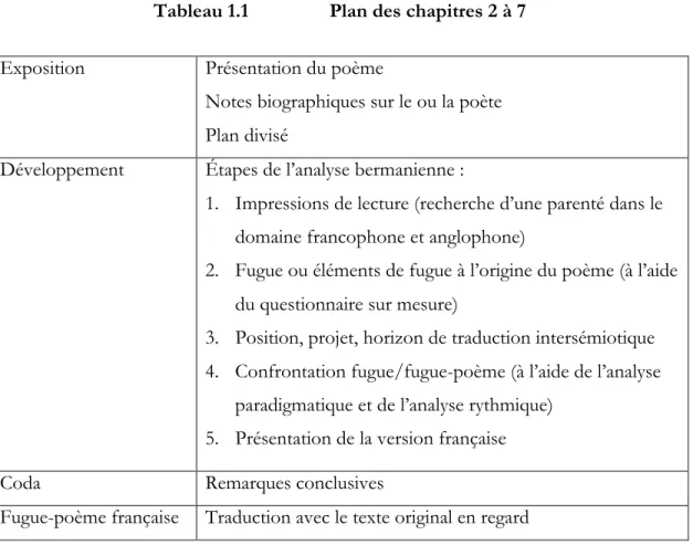 Tableau 1.1    Plan des chapitres 2 à 7  Exposition  Présentation du poème  