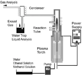 Figure 2.7 Schematic drawing of experimental apparatus of DC water plasma [Nishioka et al., 2009]