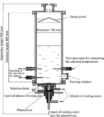 Figure 2.9 Appearance of the experimental reactor for the plasma treatment of aqueous solutions [Samokhin et al., 2010]