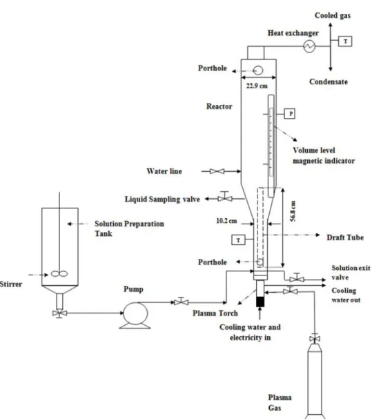 Figure 3.1 Schematic drawing of the experimental set-up