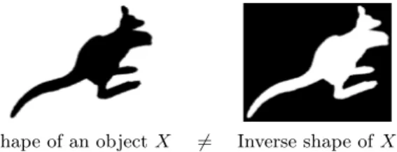Figure 1: The main idea of this paper can be summarized as follows. Despite that the shape of an object and its inverse, both drawn in black, are dual types of information, they perform differently for the task of shape classification