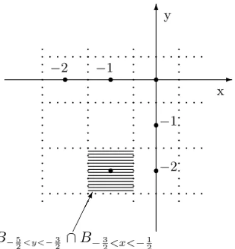 Figure 1: The plane of intersection of different layers B x , B y