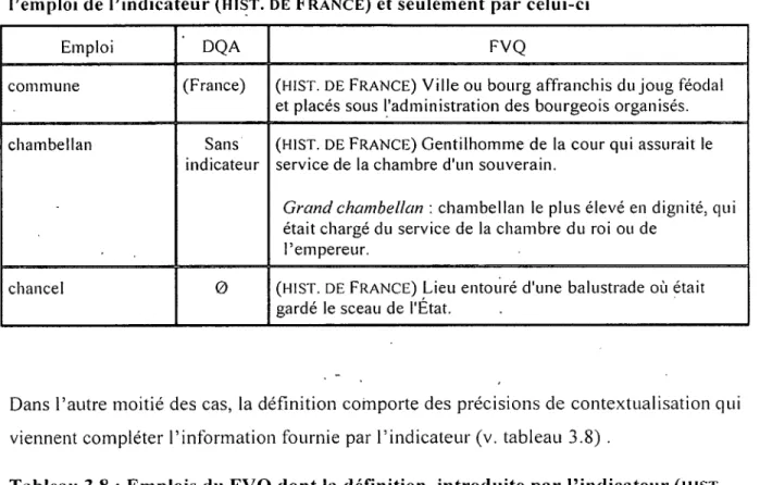 Tableau  3.7  :  Em plois  du  FVQ  dont  la  définition  n ’est contextualisée  que  par  l’emploi de  l’indicateur  (H IS T