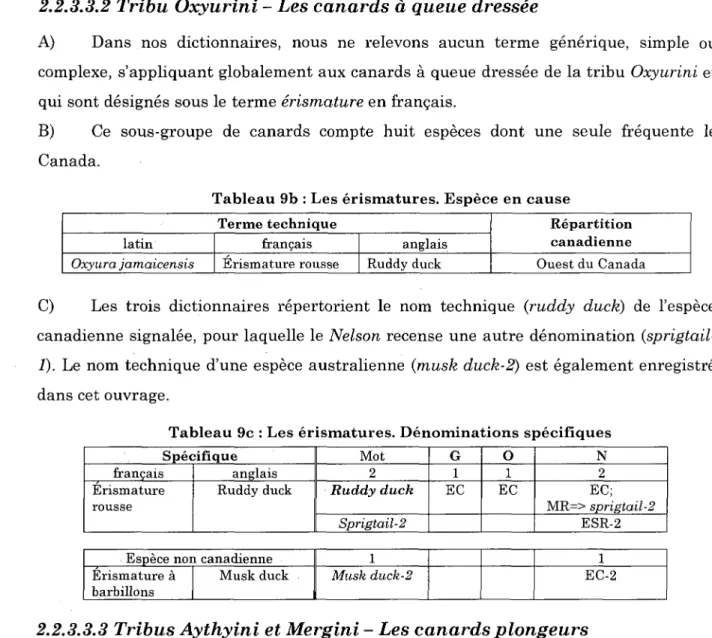 Tableau 9b : Les erismatures. Espece en cause 