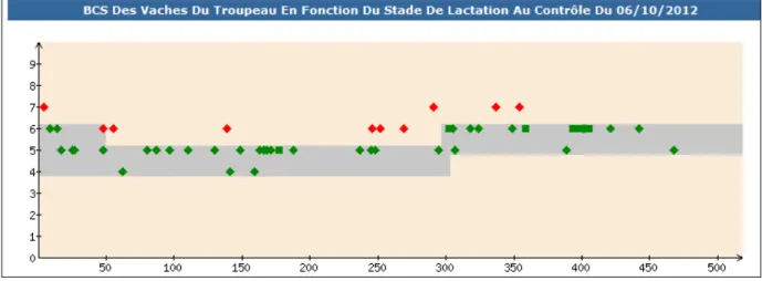 Figure 2 : Exemple de valorisation basée sur le BCS 
