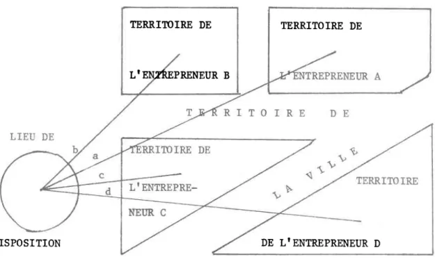 Figure  1-:  Schéna représentant  1à  néthode  de  calcul  dfune  dis- dis-t a n c e .