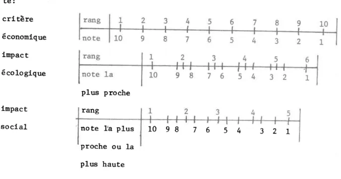tableau  20  proviennent  de notes  de  l_a manière  