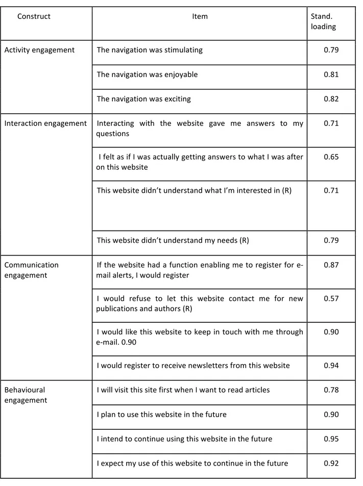 Table 2. The measurement of engagement with an online program 